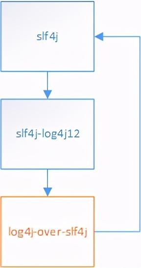 log4j.xml_log4jxml配置例子_log4jxml变量不解析