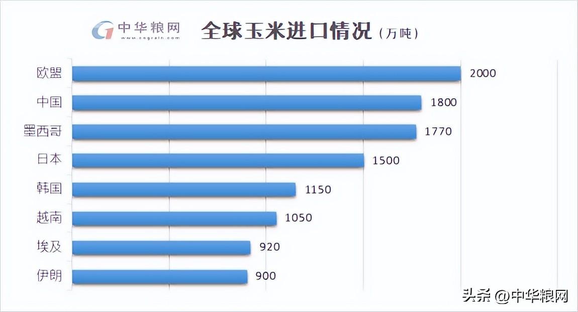 贸易结构_贸易结构优化是什么意思_贸易结构包括哪些