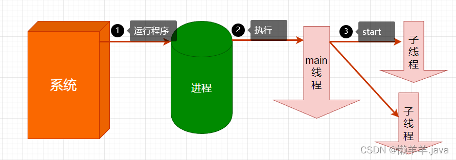 线程同步的3种方法_线程同步_线程同步有几种方法