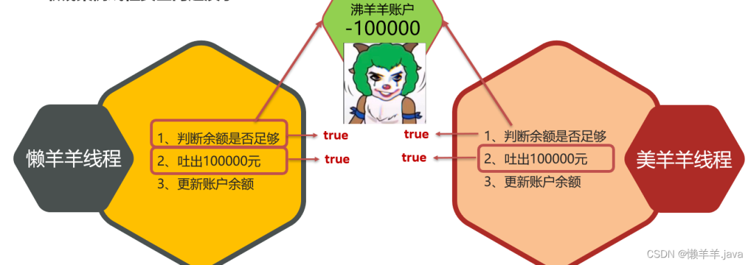 线程同步有几种方法_线程同步_线程同步的3种方法