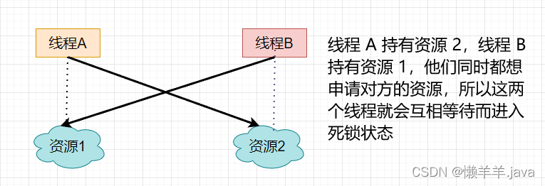 线程同步_线程同步的3种方法_线程同步有几种方法