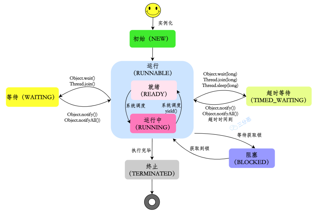 线程同步和异步的区别_线程同步有几种方法_线程同步