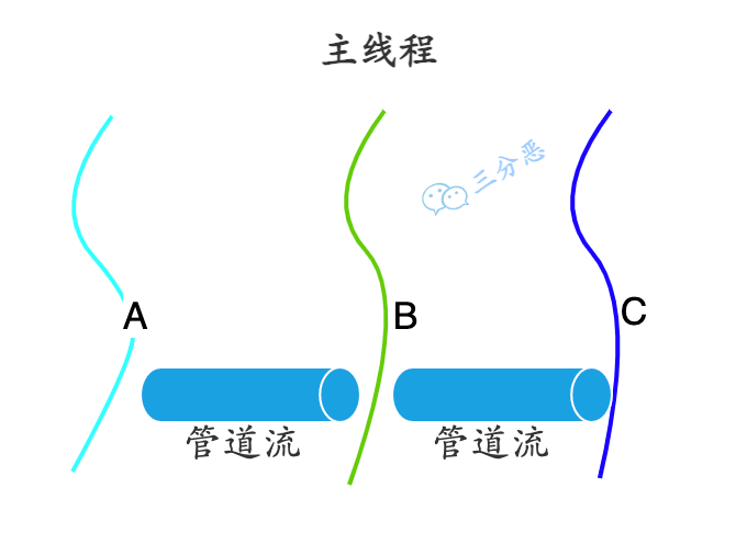 线程同步_线程同步和异步的区别_线程同步有几种方法