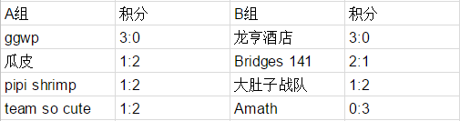 ggwp游戏中什么意思_ggwp_ggwp起源