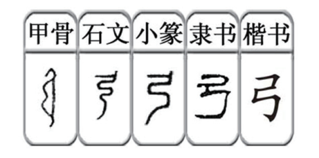 箭_箭矢_箭在弦上