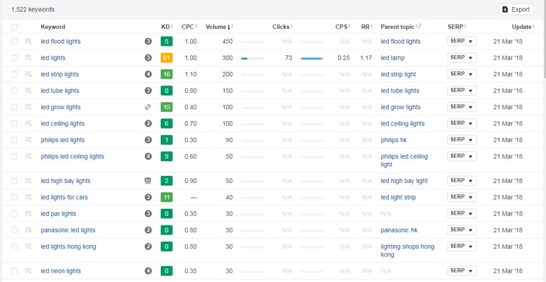 backlinks_backlinks_backlinks