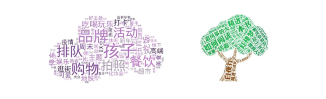 在线生成词云图_词云图生成器在线_词云图生成器