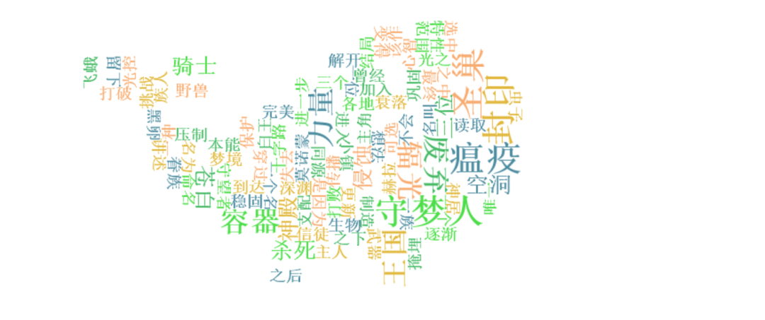 在线生成词云图_词云图生成器在线_词云图生成器