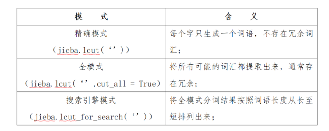 词云图生成器_词云图生成器在线_在线生成词云图