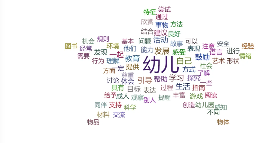 词云图生成器_词云图生成器在线_在线生成词云图