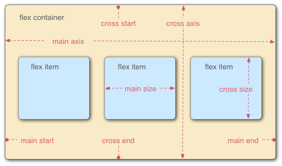 flex-direction_flex-direction_flex-direction