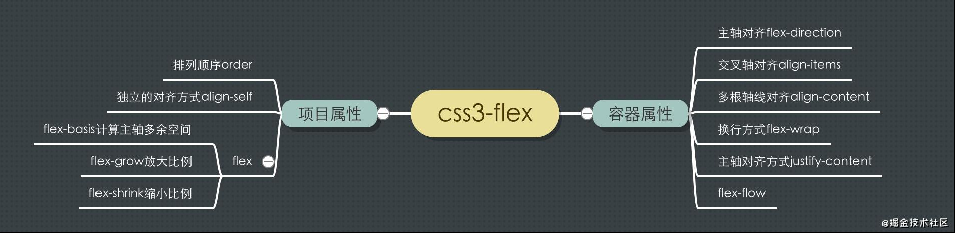 flex-direction_flex-direction_flex-direction