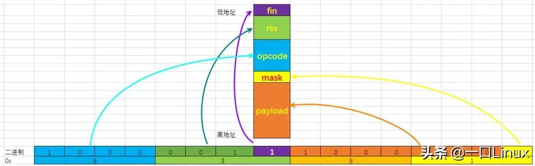 域_域名查询_域是什么意思