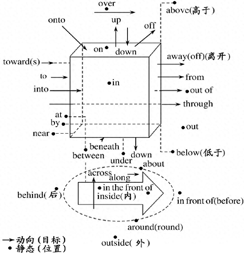 climbedup_climbed_climbeddown