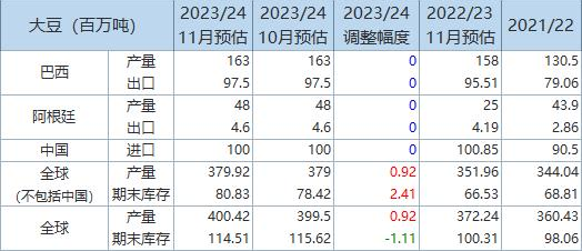 农业部美国白蛾_美国农业部_农业部美国关系