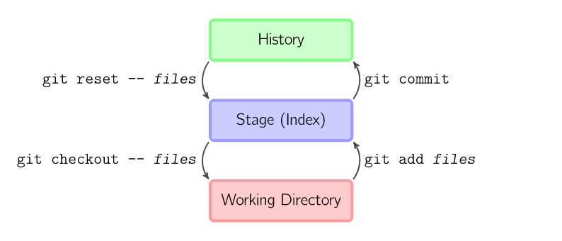git checkout_git checkout_git checkout