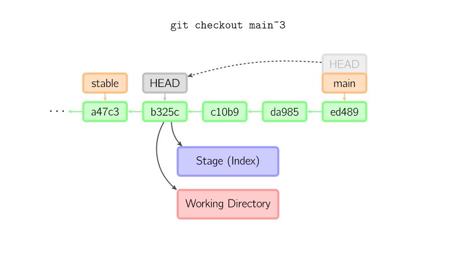 git checkout_git checkout_git checkout