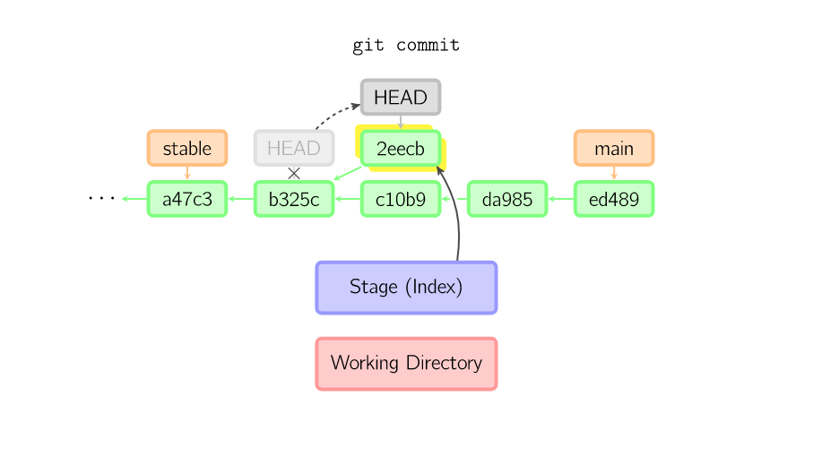 git checkout_git checkout_git checkout
