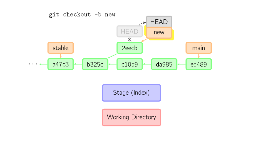 git checkout_git checkout_git checkout