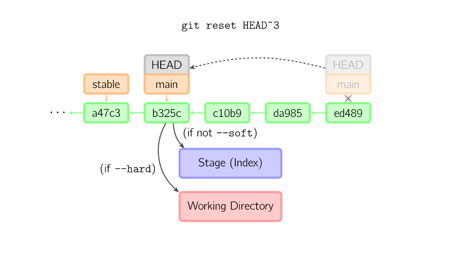 git checkout_git checkout_git checkout