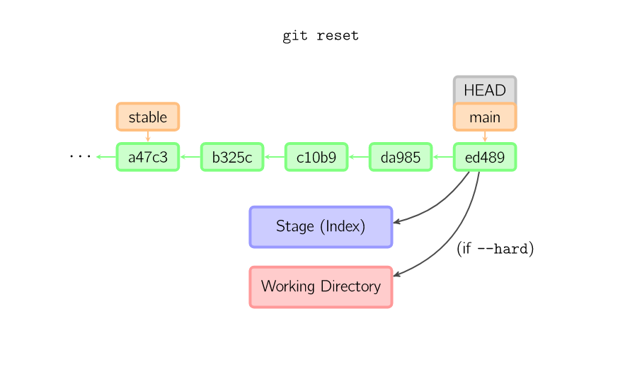 git checkout_git checkout_git checkout