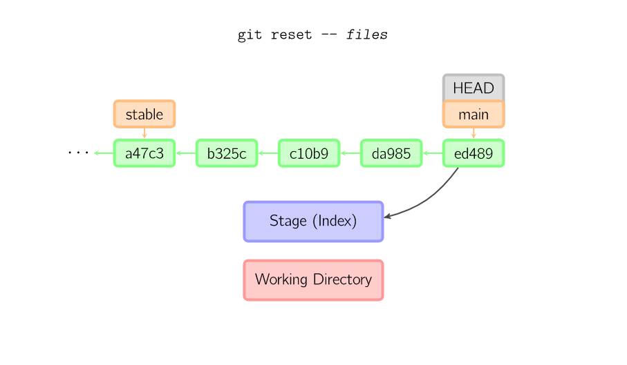 git checkout_git checkout_git checkout