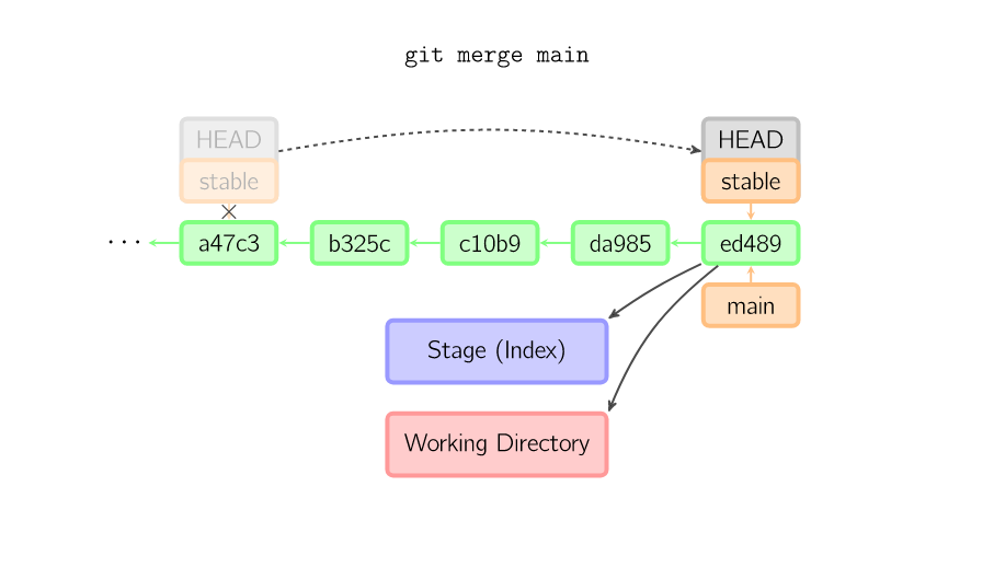 git checkout_git checkout_git checkout
