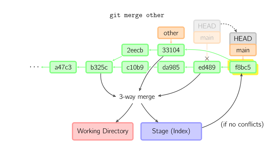 git checkout_git checkout_git checkout