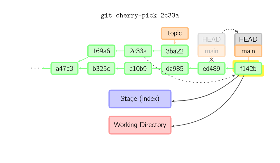 git checkout_git checkout_git checkout