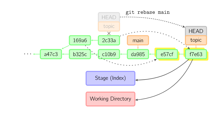 git checkout_git checkout_git checkout