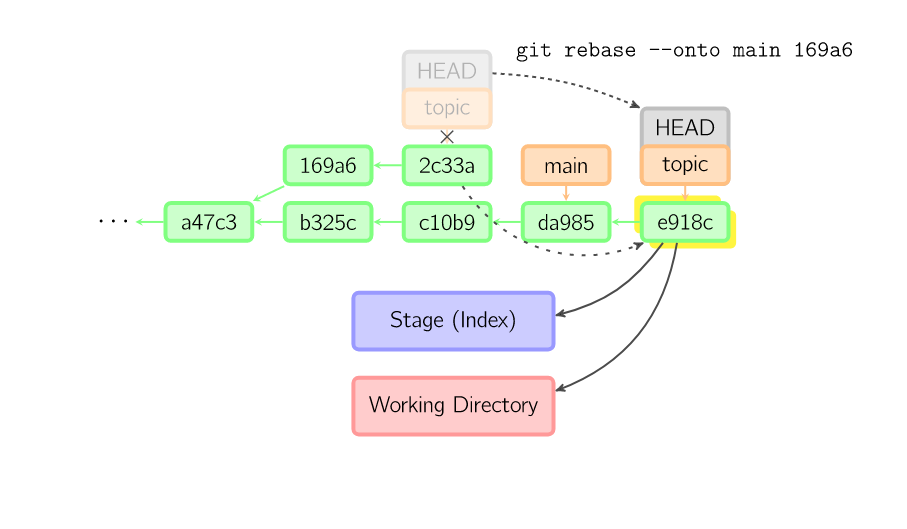 git checkout_git checkout_git checkout
