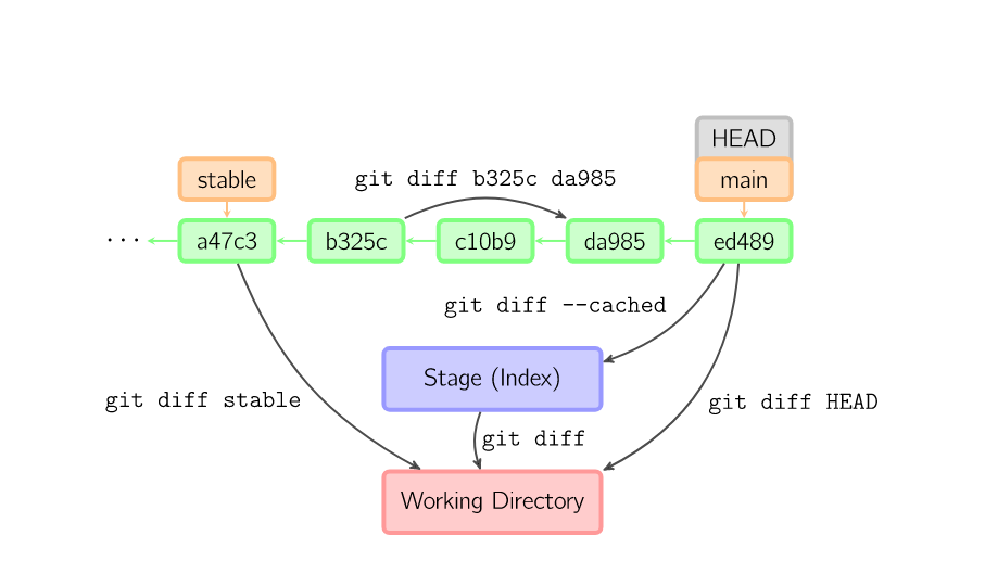 git checkout_git checkout_git checkout