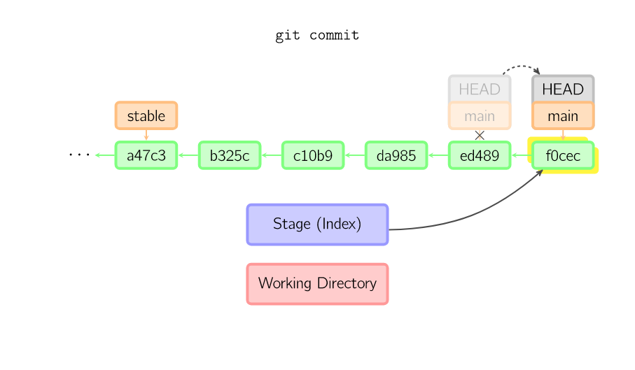 git checkout_git checkout_git checkout