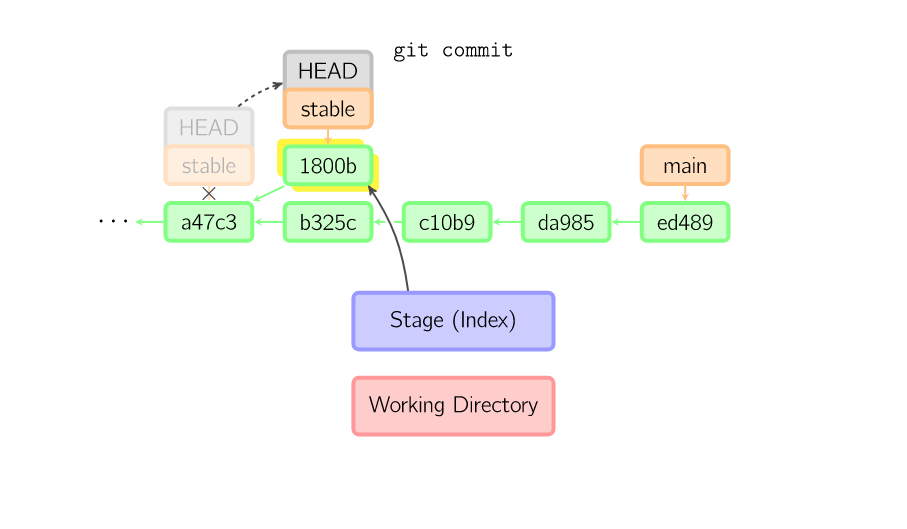 git checkout_git checkout_git checkout