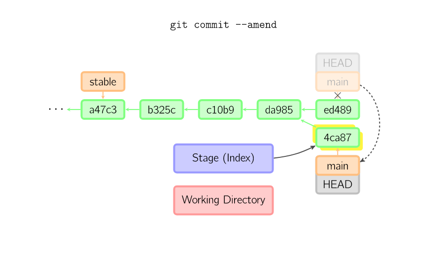git checkout_git checkout_git checkout