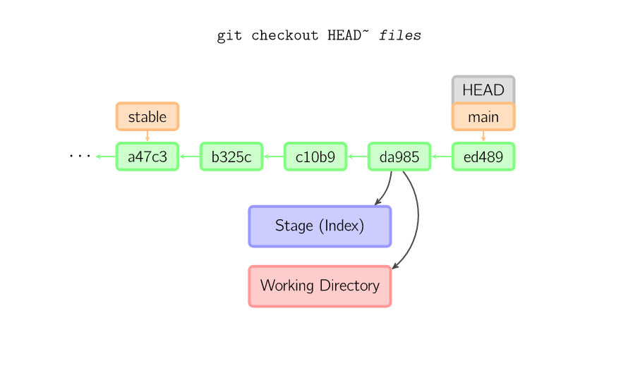 git checkout_git checkout_git checkout