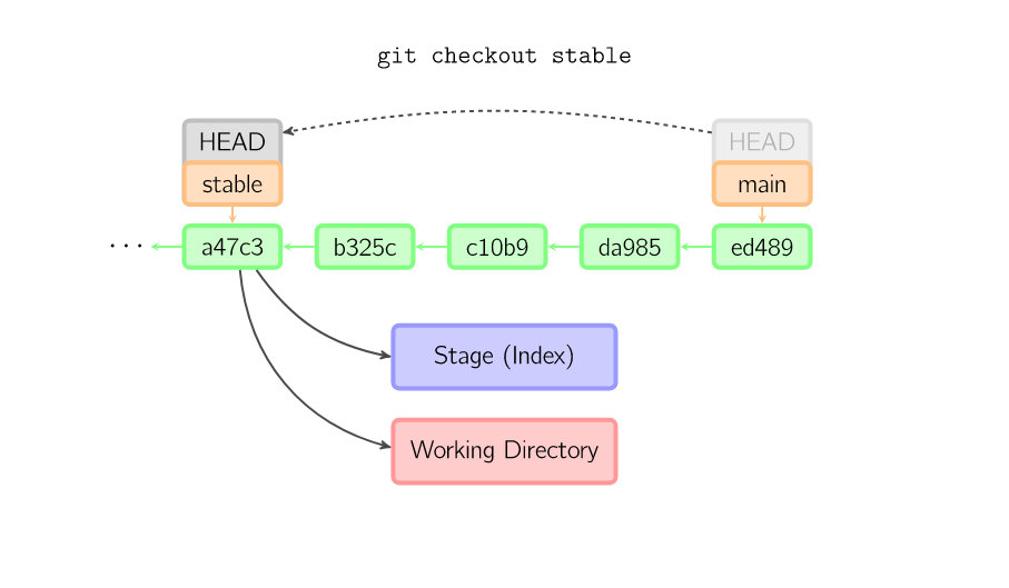 git checkout_git checkout_git checkout
