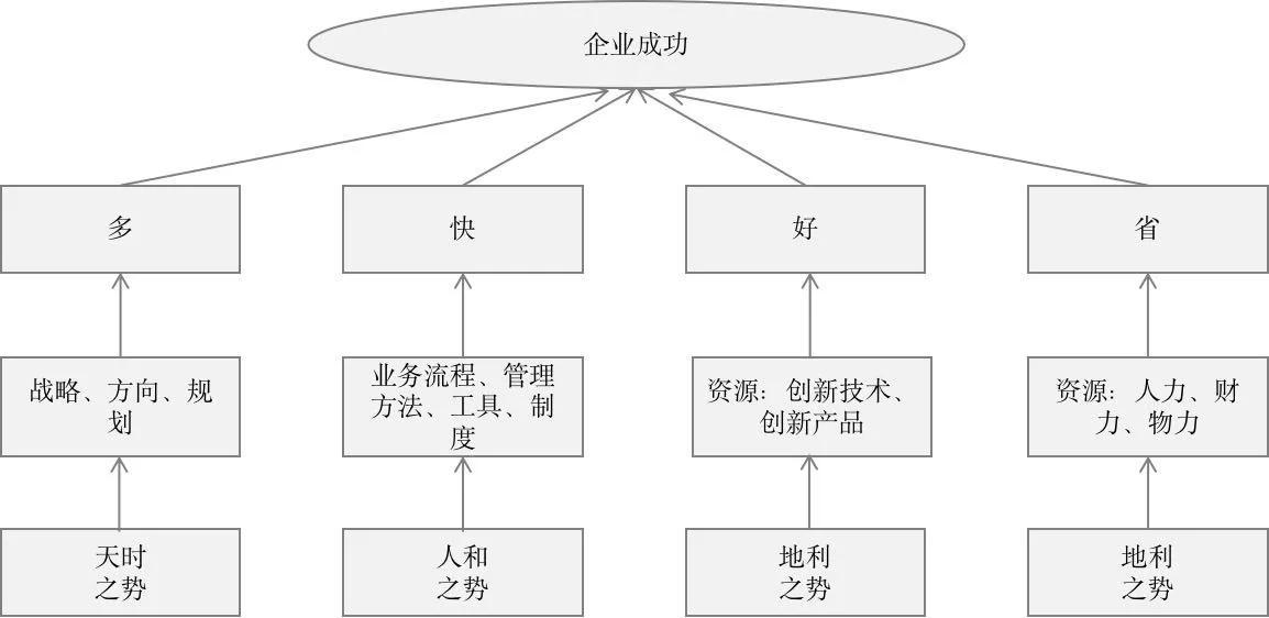 地利生鲜_地利集团_地利