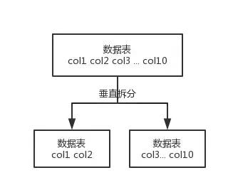数据库分表中间件_分库分表中间件_mysql分库分表中间件最好