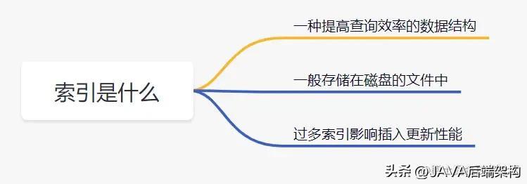 索引下推是什么意思_索引下退_索引下推