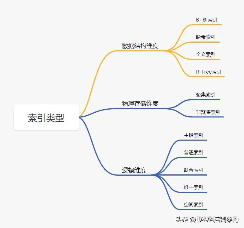 索引下推是什么意思_索引下推_索引下退