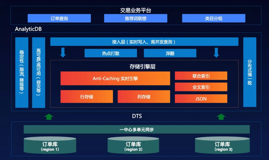 索引下推的条件_索引下推mysql_索引下推