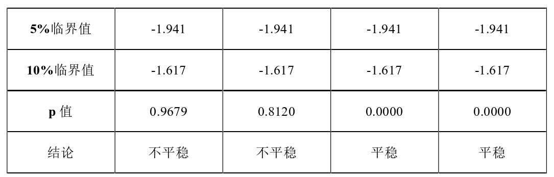 cointegration_cointegration_cointegration