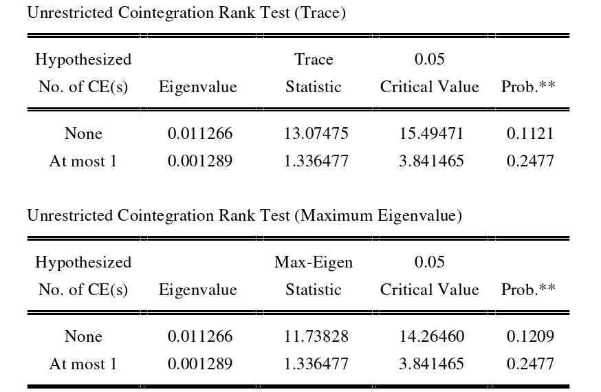cointegration_cointegration_cointegration