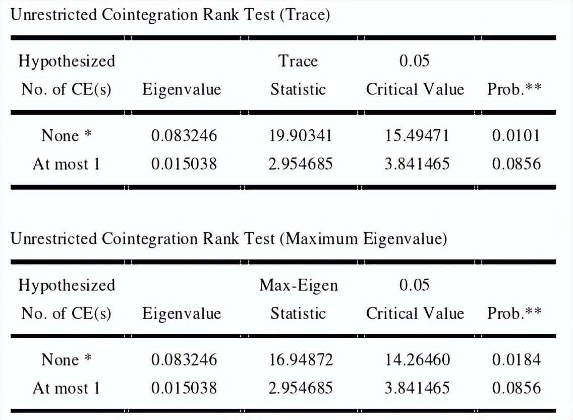 cointegration_cointegration_cointegration
