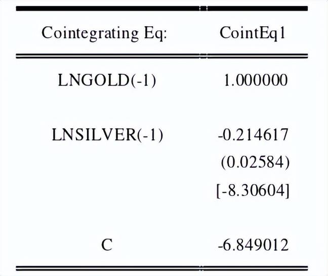 cointegration_cointegration_cointegration