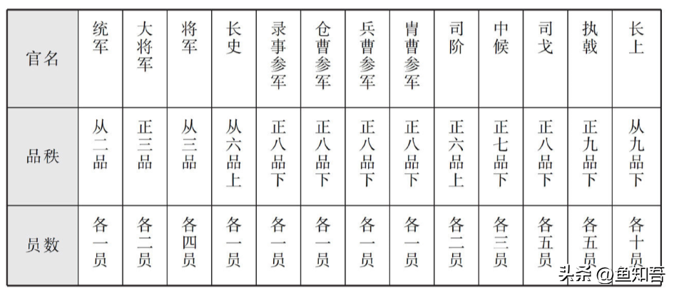 孙海川禁卫第四营_禁卫_大唐无双零轩辕禁卫