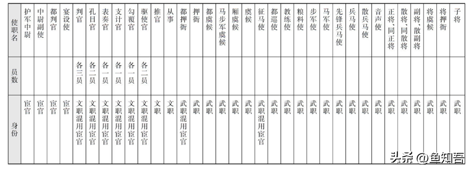 孙海川禁卫第四营_大唐无双零轩辕禁卫_禁卫