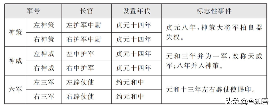 禁卫_禁卫军和御林军的区别_大唐无双零轩辕禁卫
