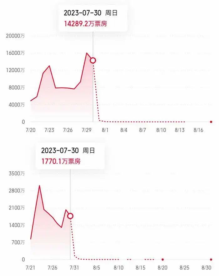 折叠门_折枝_一波三折